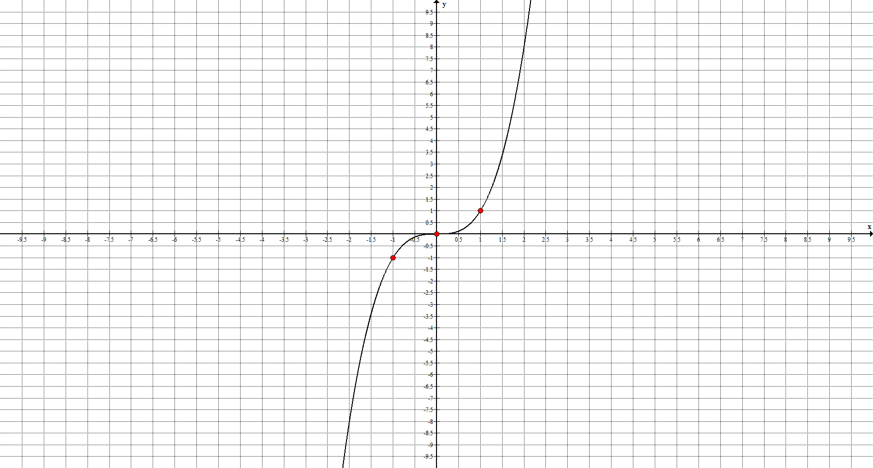 Кубическая парабола